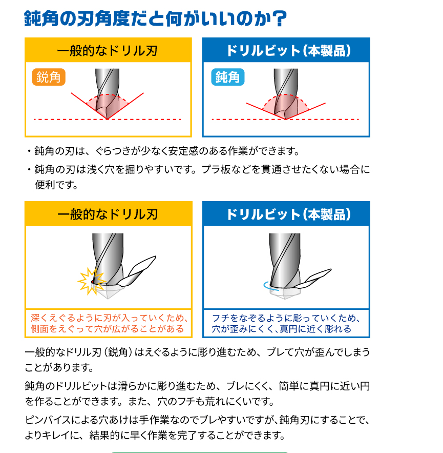 God hand: GH-DB-8C Drill Bit 8pc Set C - Trinity Hobby